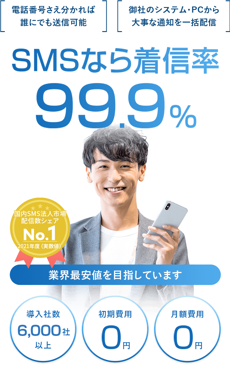 SMSなら着信率99.9%,導入者数6,000社以上,初期費用0円,月額費用0円